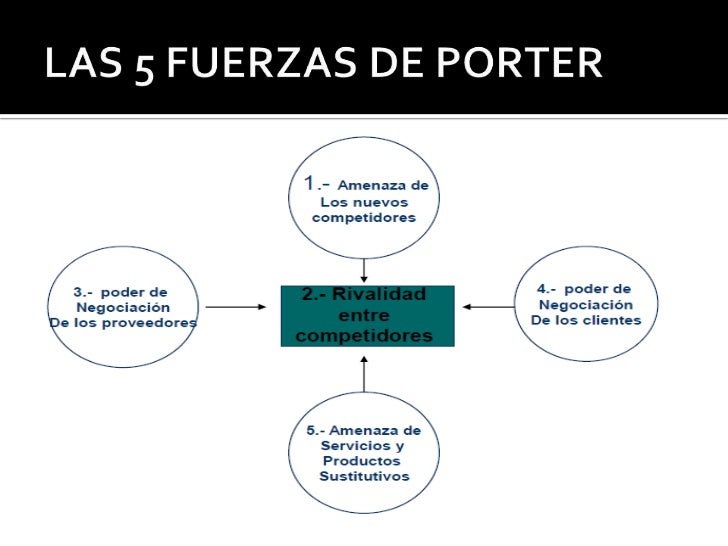 5 fuerzas de porter ejemplos pdf