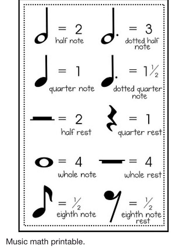 como aprender a leer partituras de piano pdf