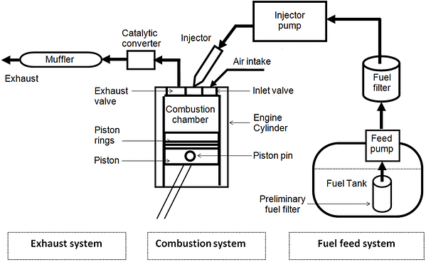 citroen diesel engine 1990 pdf