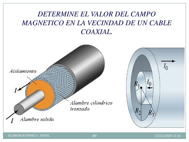 campo magnetico y corriente electrica pdf