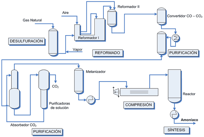 acido nitrico uso como fertilizante en chile pdf