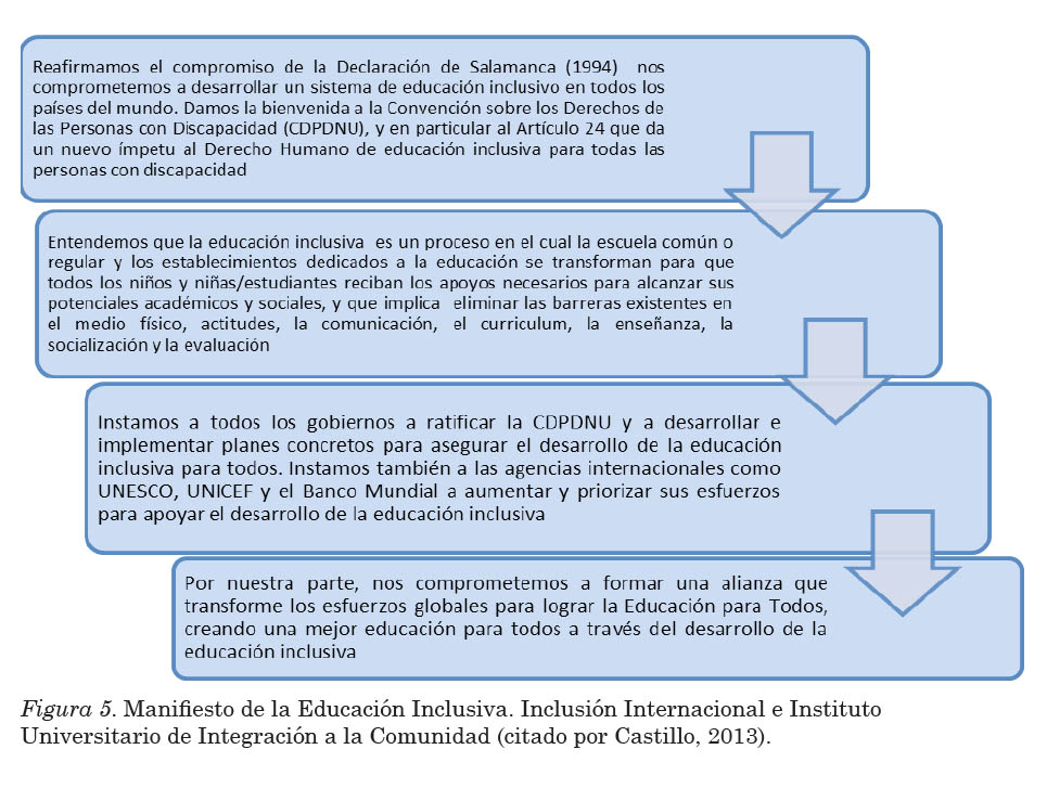 articulos sobre educación inclusion pdf