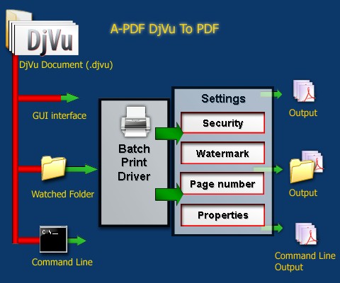 como transformar djvu a pdf