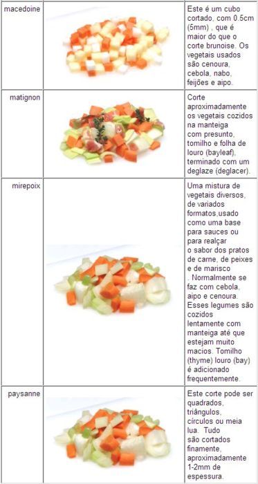 cortes de verduras gastronomia nombres pdf