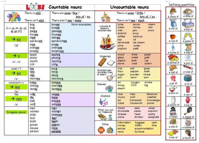 countable and uncountable nouns quantifiers exercises pdf