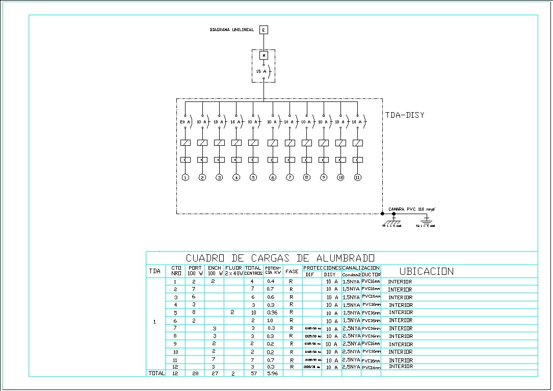cuadro de cargas de electricidad pdf