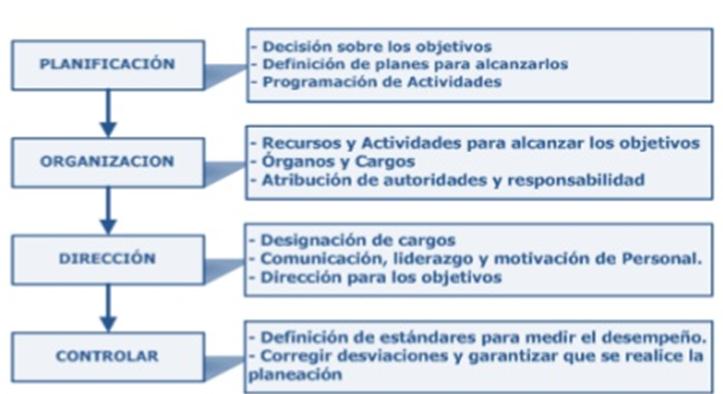 definicion de control segun el diccionario dela real academia española