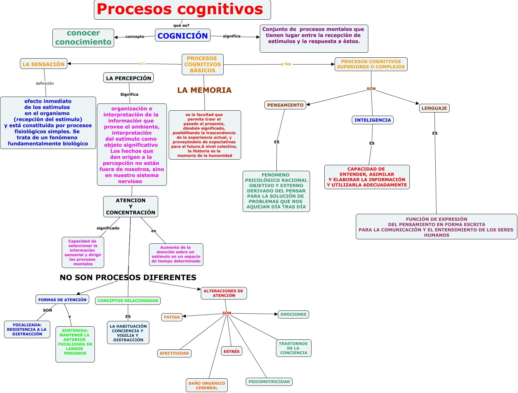 desarrollo cognitivo y educación 2 pdf