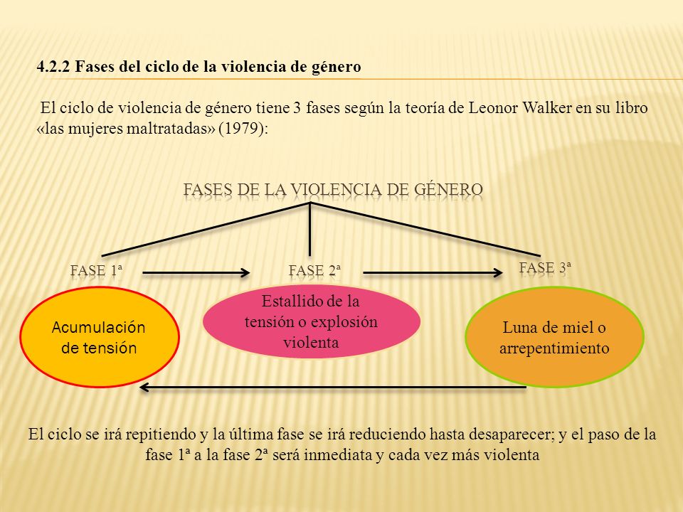 ciclo de la violencia de walker pdf